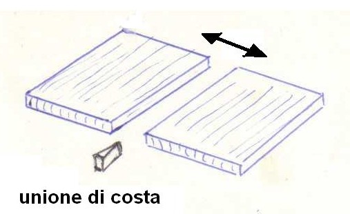 Fig1-Unione di costa