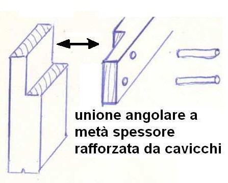 Fig11-unione angolare rafforzata da cavicchi