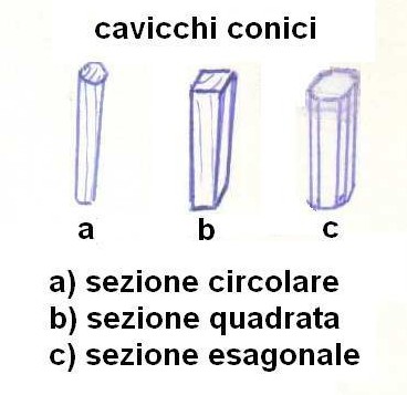 Fig12 - Alcuni esempi di cavicchi conici 