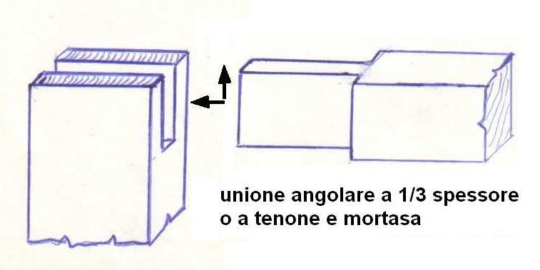 Fig13 unione angolare a tenone e mortasa