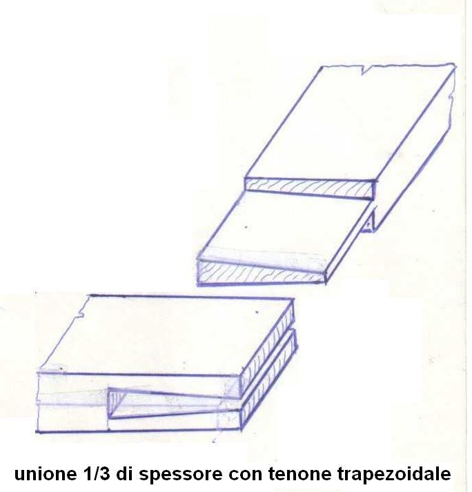 Fig14 unione angolare a tenone e mortasa con profilo trapezioidale