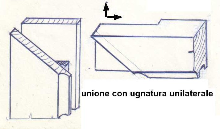 Fig16 unione angolare con ugnatura unilaterale