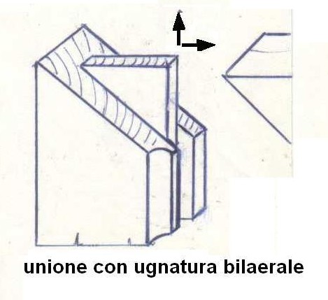 Fig17 unione angolare con ugnatura bilaterale