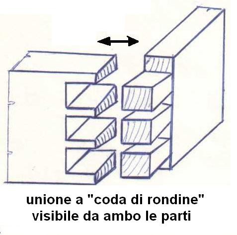 Fig18- unione a coda di rondine visibile da ambo le parti.