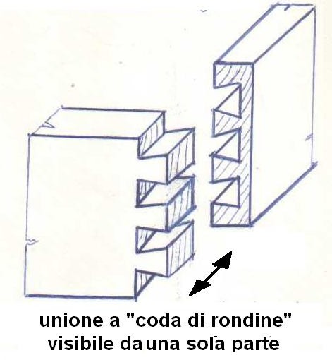 Fig19- unione a coda di rondine visibile da una sola parte.