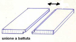 Fig2 - Unione a battuta