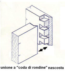 Fig20-unione a coda di rondine nascosta