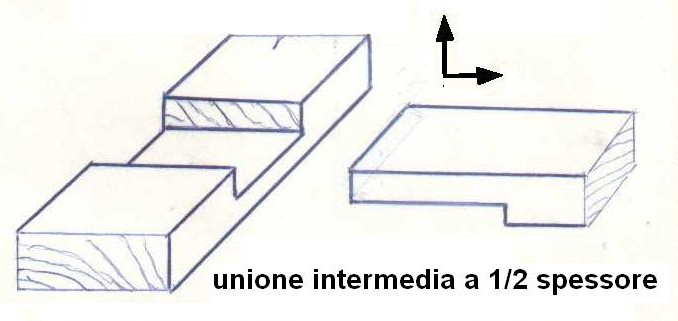 Fig21-unione_intermedia a 1/2 spessore