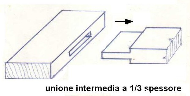 Fig22-unione_intermedia a 1/3 spessore con tenone e mortasa.