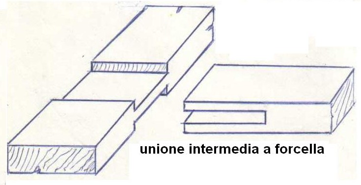 Fig23-unione intermedia a forcella