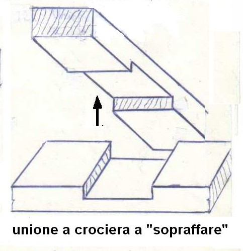 Fig24-unione intermedia a crociera