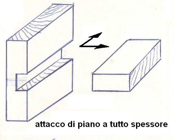 Fig25- Giunzione di piano a tutto spessore