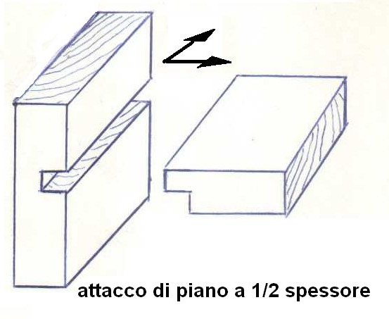 Fig26- Giunzione di piano a mezzo spessore