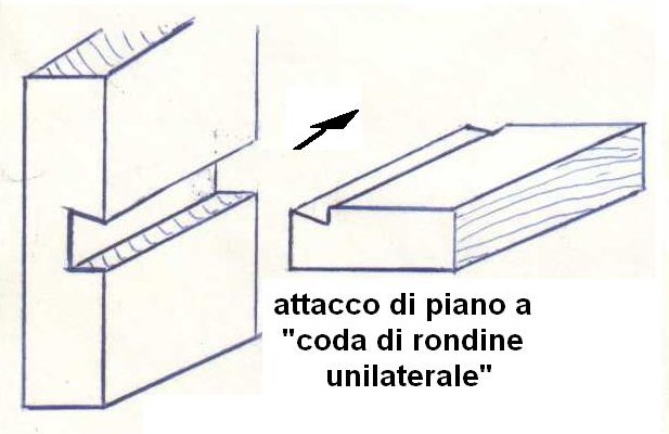 Fig27- Giunzione di piano a coda di rondine unilaterale