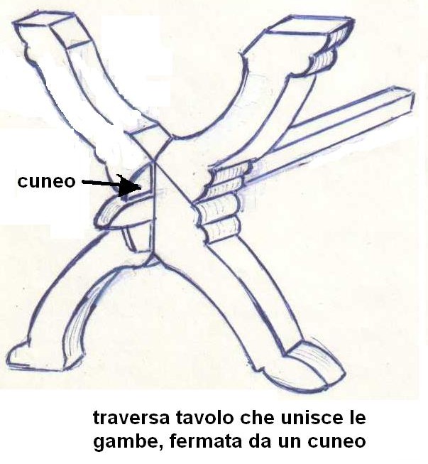 Fig29- Bietta utilizzata per fermare la traversa di un tavolo Rinascimentale