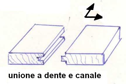 Fig3 - unione con dente e canale