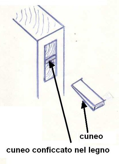 Fig.30 -Cuneo utilizzato per rinforzare una giunzione