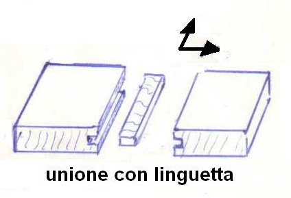 Fig4 - unione con dente e linguetta