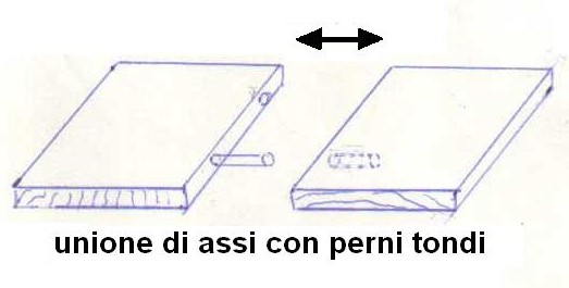 Fig5-unione con perni.