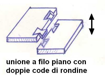 Fig6-unione con doppie code di rondine a filo del piano