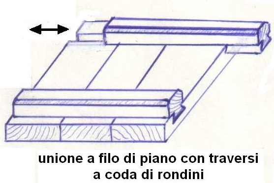 Fig7-unione con traversi a coda di rondine a filo del piano.